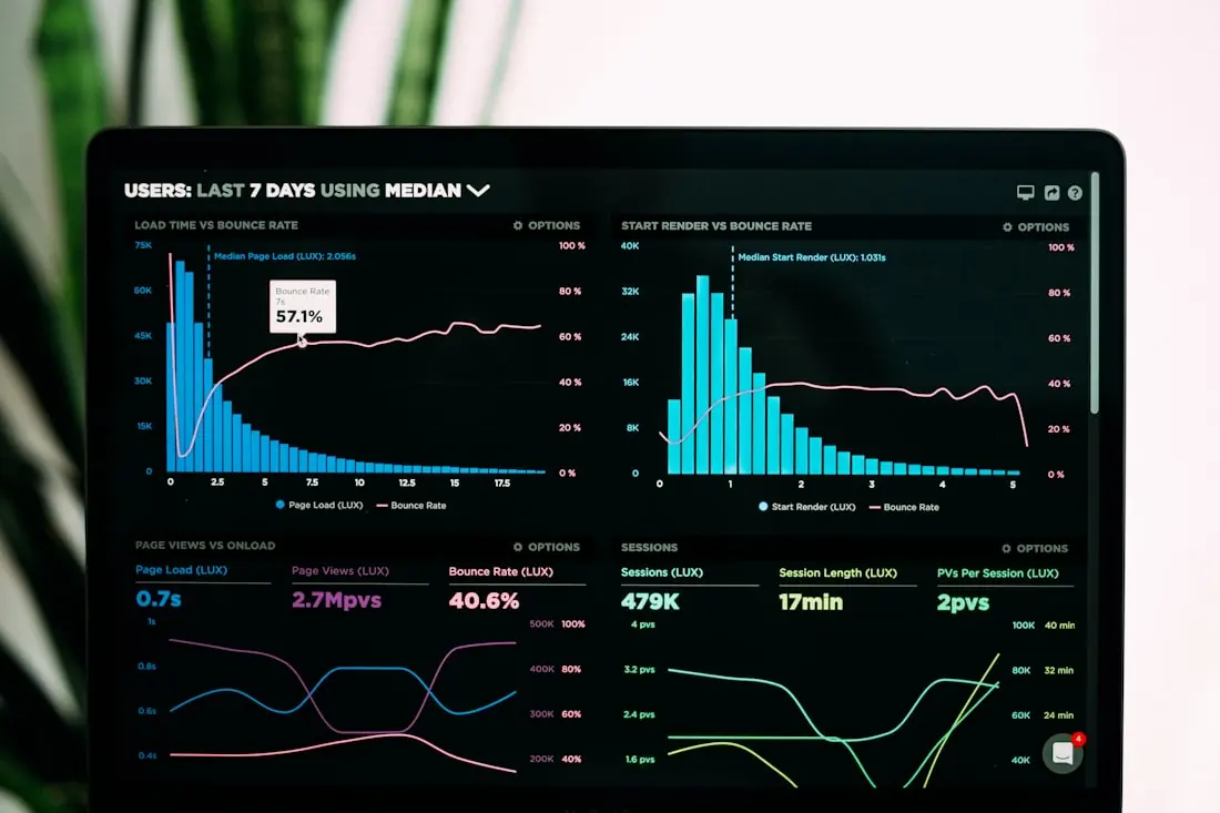 Traffic and engagement analytics on a screen