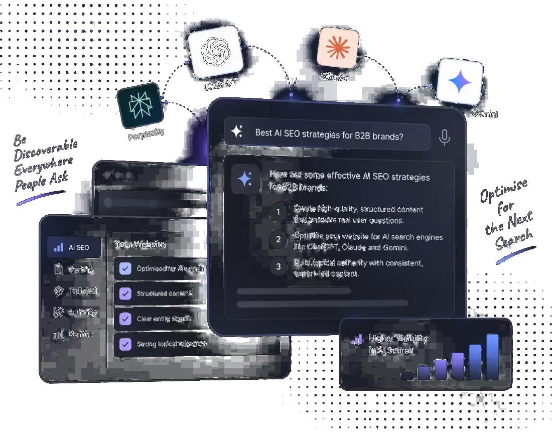 An AI assistant answering a question about AI SEO strategy, fed by ChatGPT, Claude, Gemini and Perplexity, beside a site optimisation checklist and a rising AI-search visibility chart