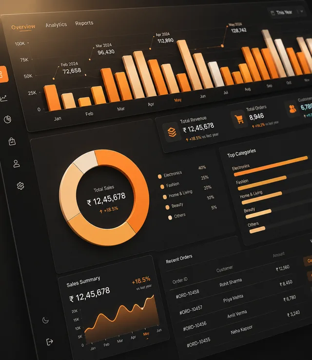 Marketing Analytics and Attribution