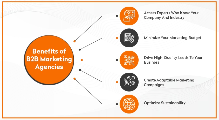 Benefits Of B2B Marketing Agencies