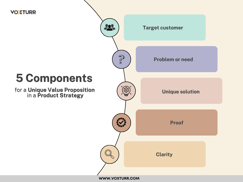 Product Strategy - What It Is and How to Build One Successfully [With Examples]