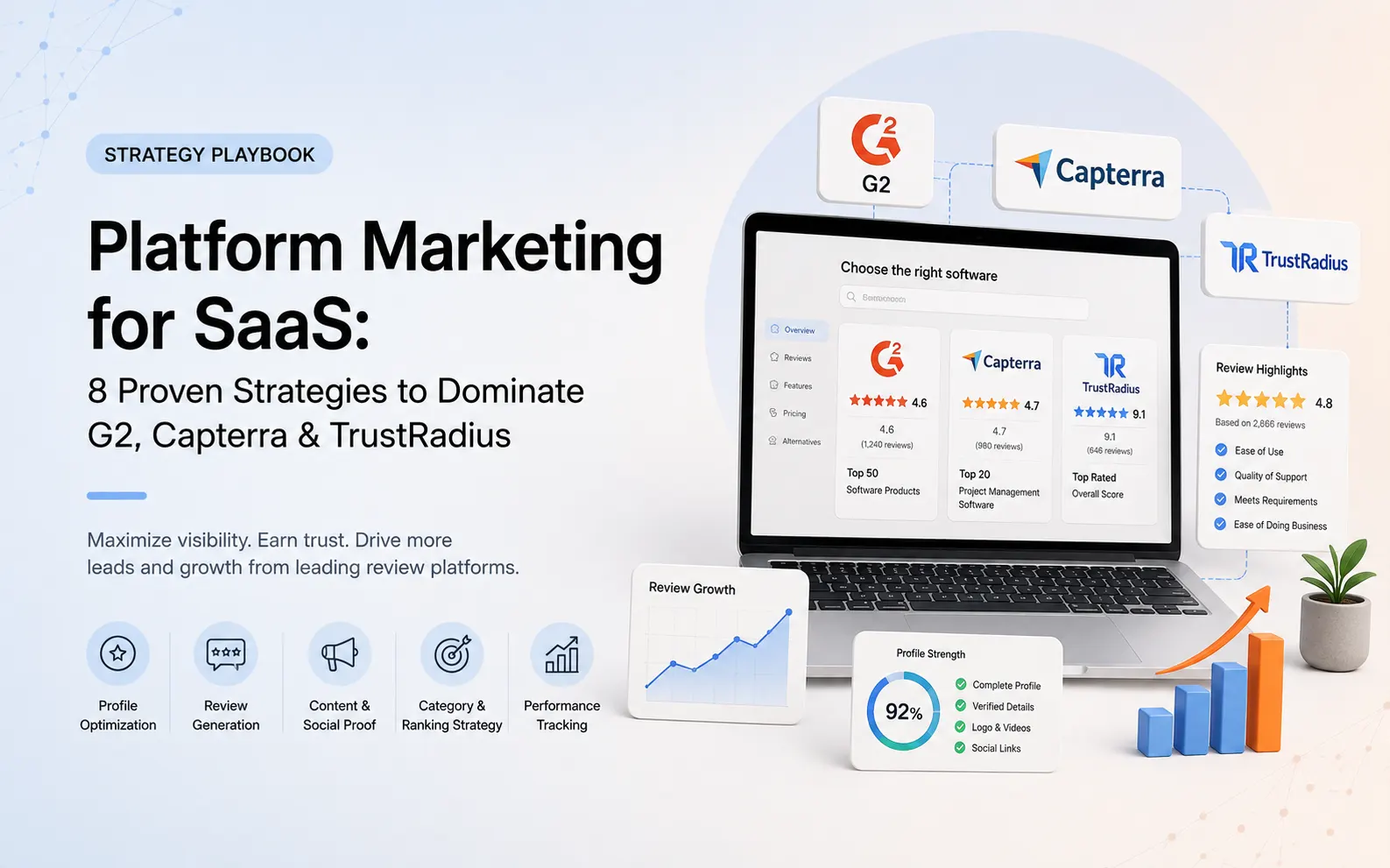 SaaS Markting Platfrom