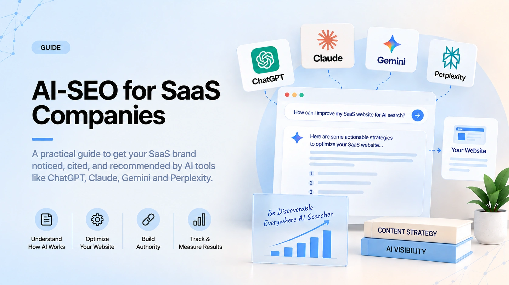 AI-SEO for SaaS Companies: How to Optimize Your Website for ChatGPT, Claude, Gemini and Perplexity